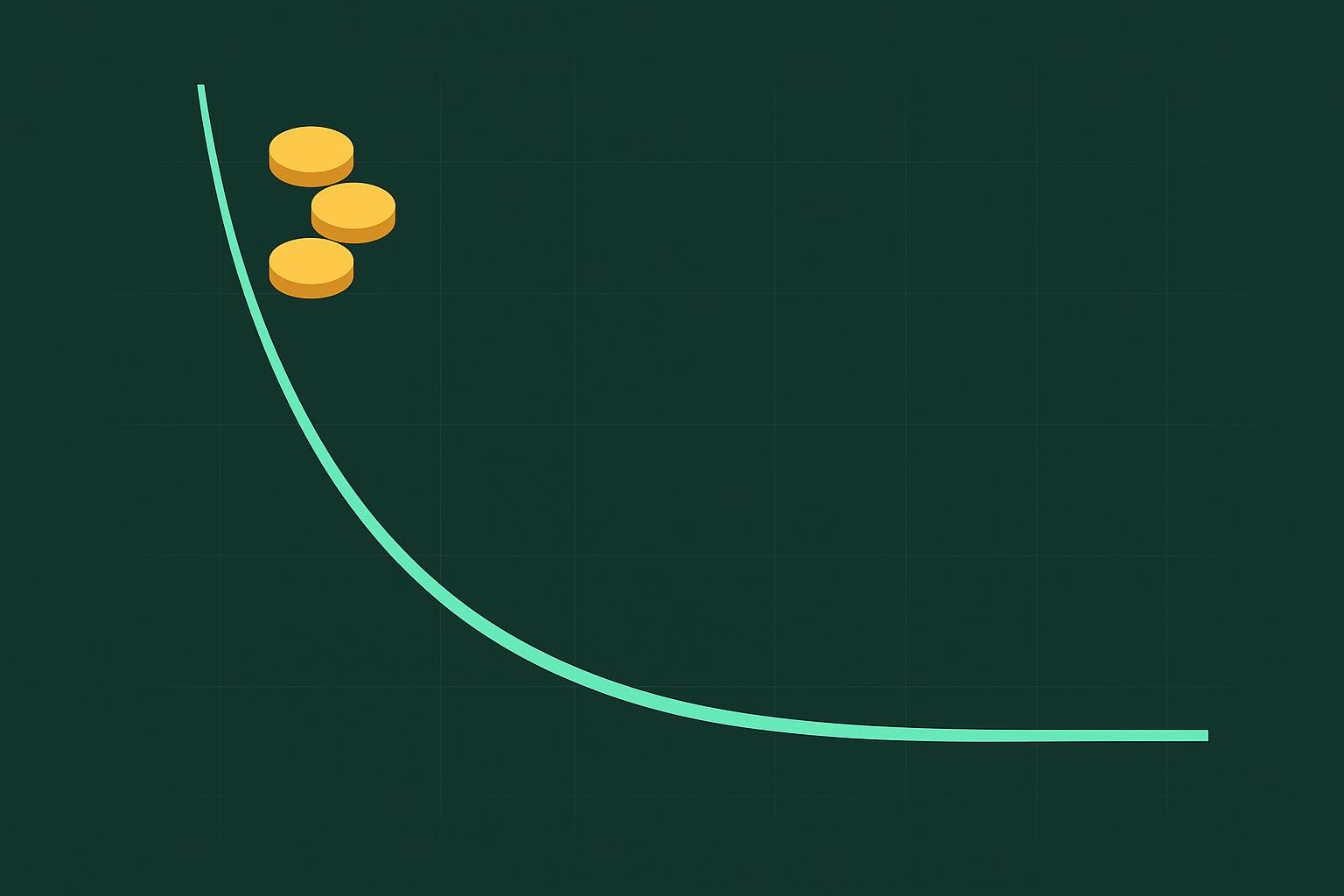 A descending effective-rate curve on a deep green background, flattening as average ticket size rises, with gold coins clustered at the small-ticket end.